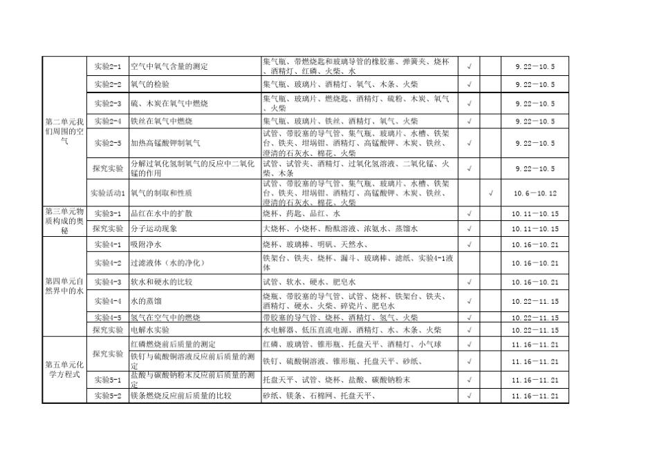 初中化学实验教学进度表_第2页