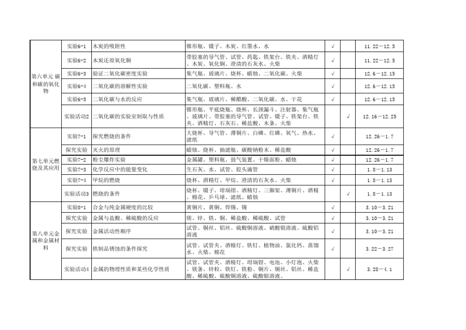 初中化学实验教学进度表_第3页
