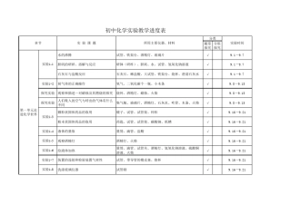初中化学实验教学进度表