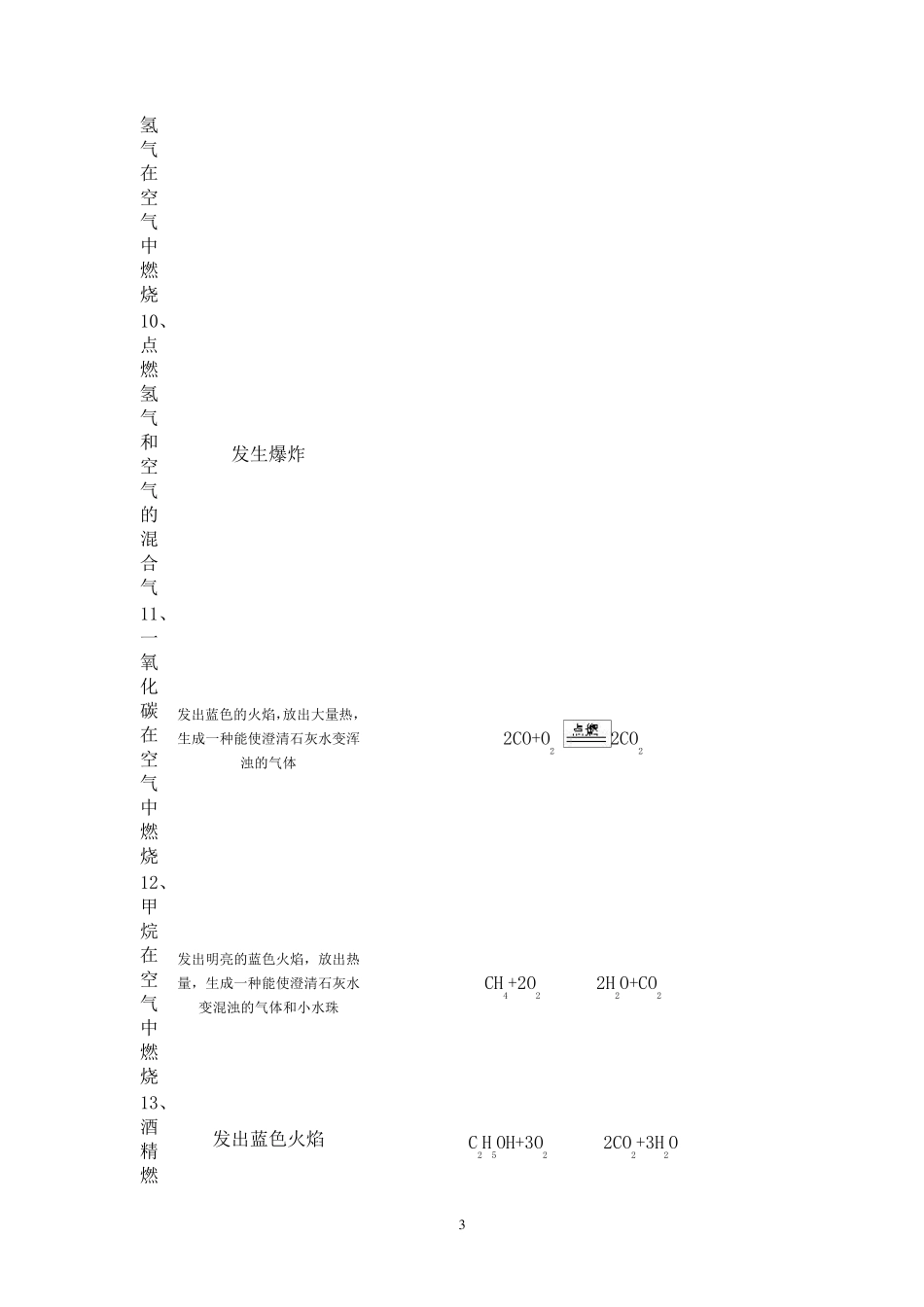 初中化学实验现象汇总_第3页