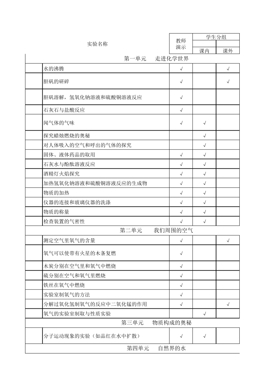 初中化学实验目录_第1页