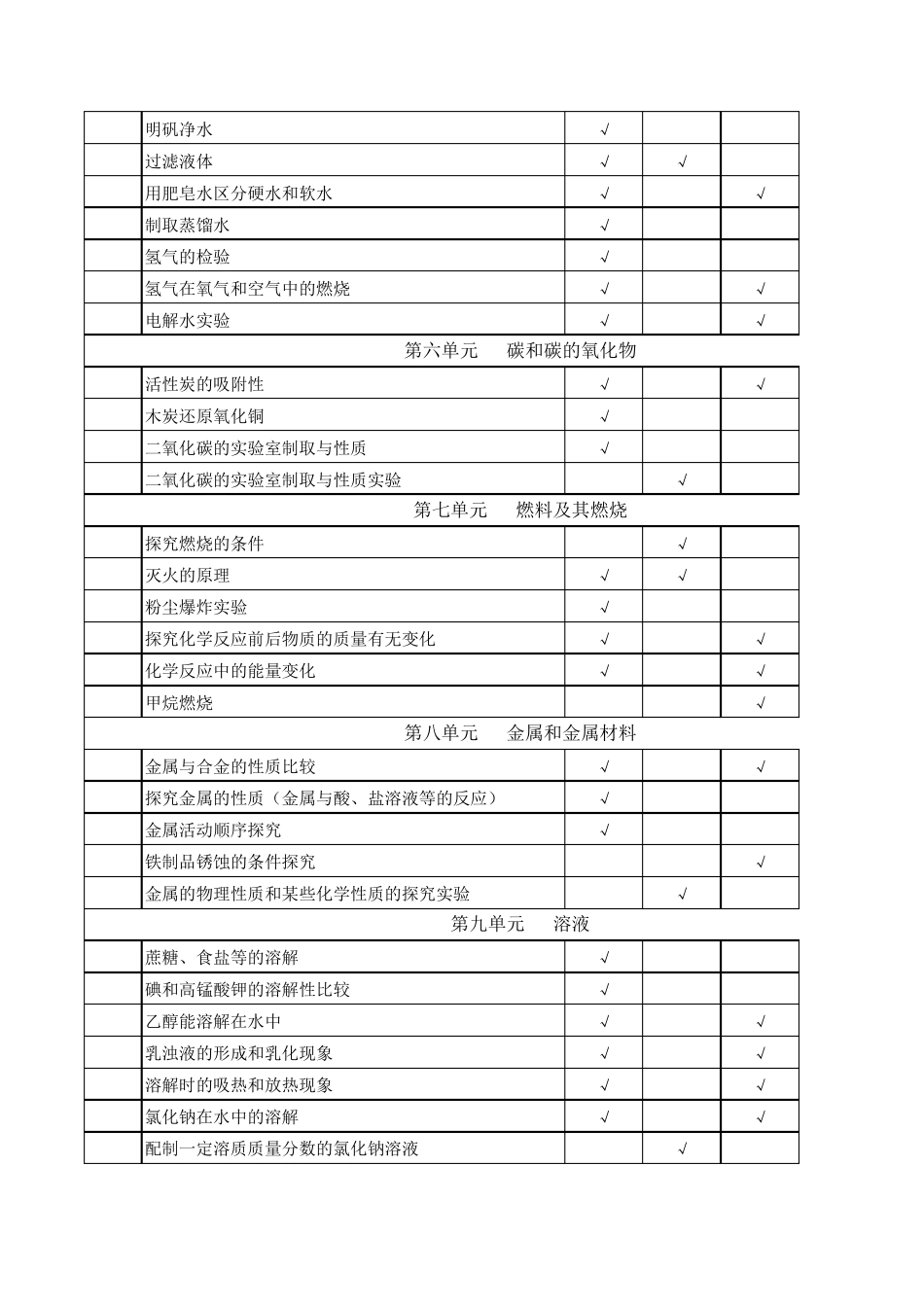 初中化学实验目录_第2页