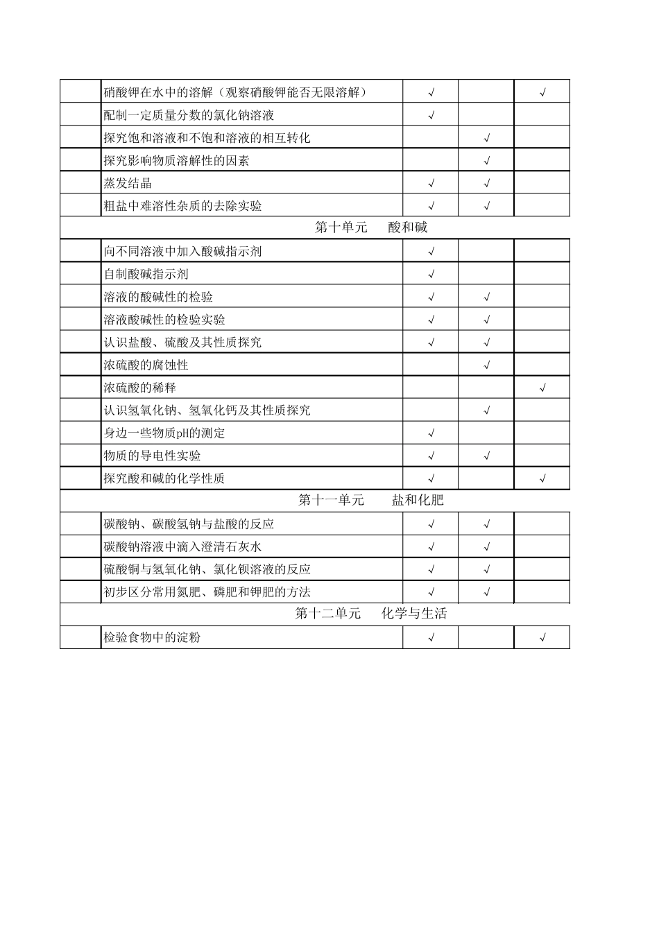 初中化学实验目录_第3页