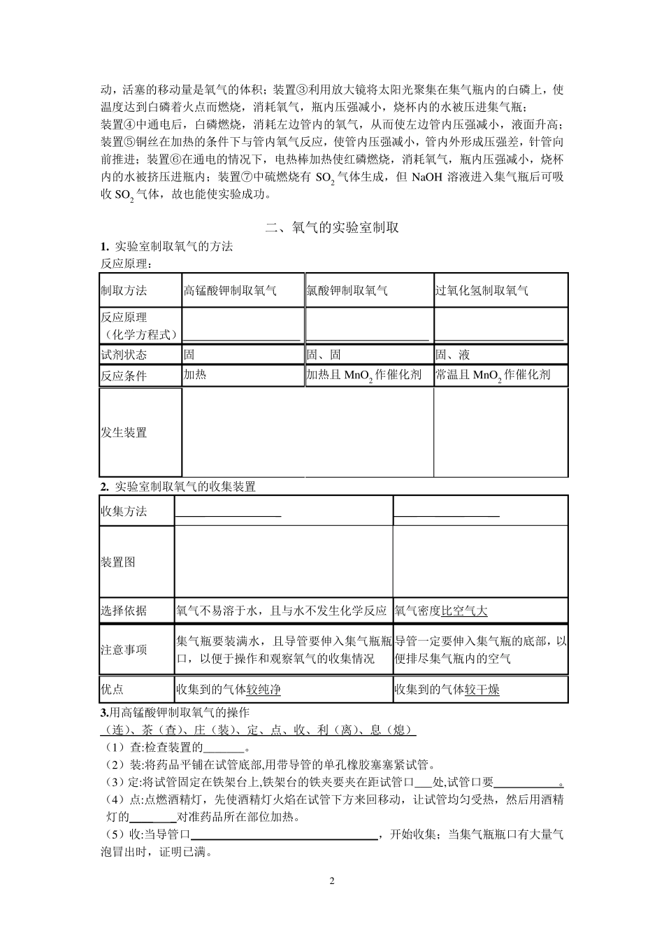 初中化学实验知识点_第2页