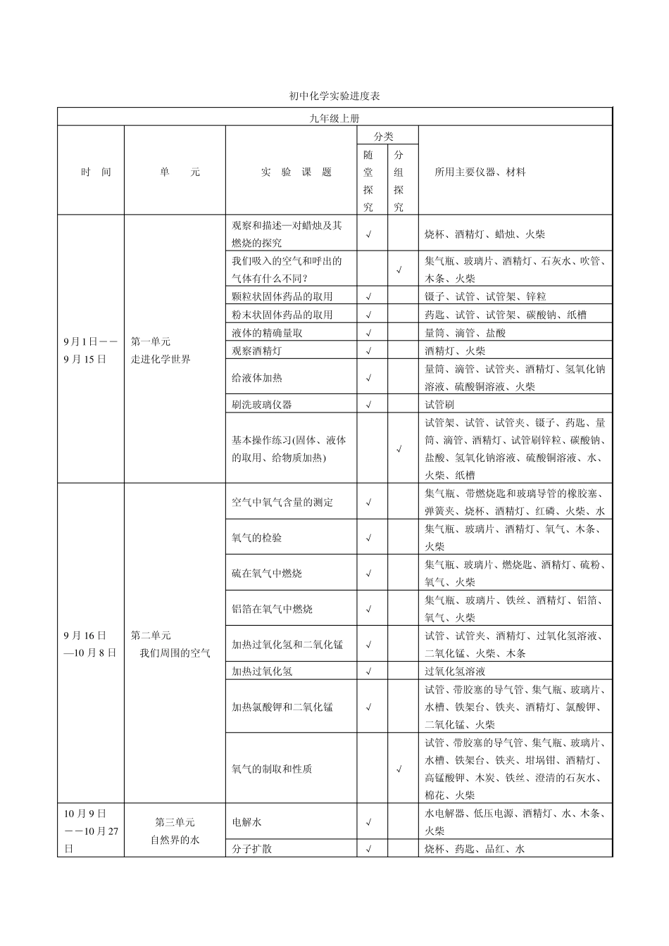 初中化学实验进度表_第1页