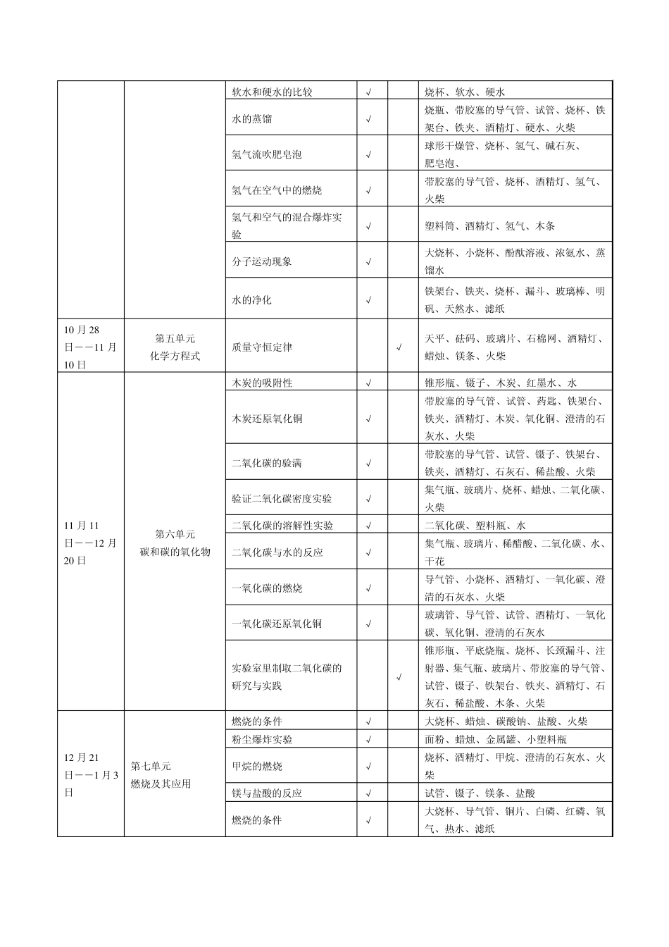 初中化学实验进度表_第2页