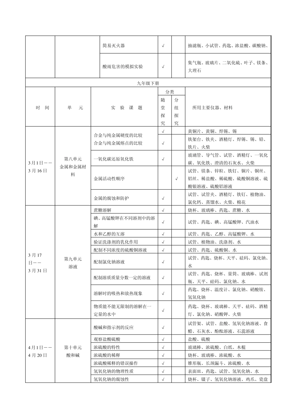 初中化学实验进度表_第3页