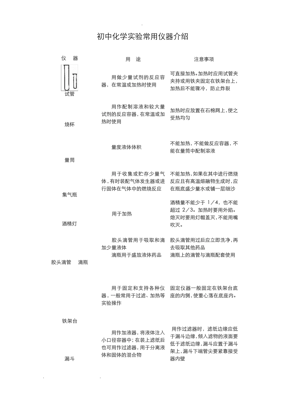 初中化学常见仪器和操作知识点汇总_第1页