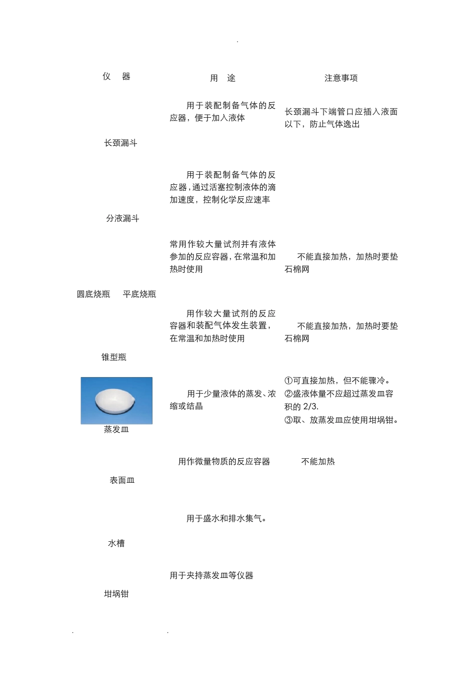 初中化学常见仪器和操作知识点汇总_第2页