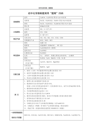 初中化学常见推断题归纳
