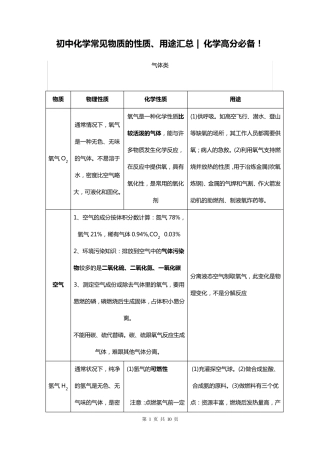 初中化学常见物质的性质、用途汇总