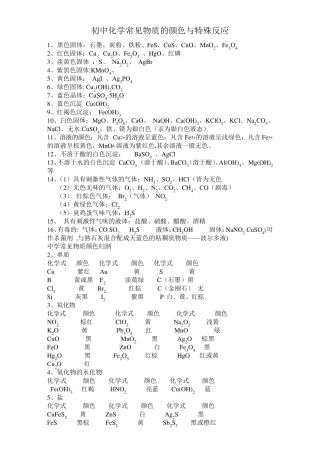 初中化学常见物质的颜色与特殊反应