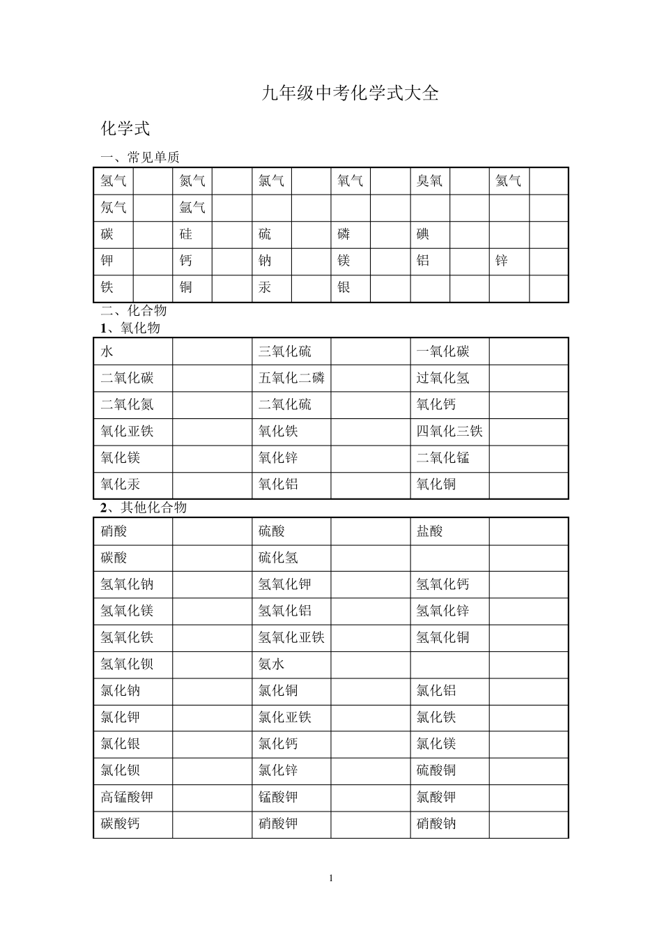 初中化学式大全学生默写定制版_第1页
