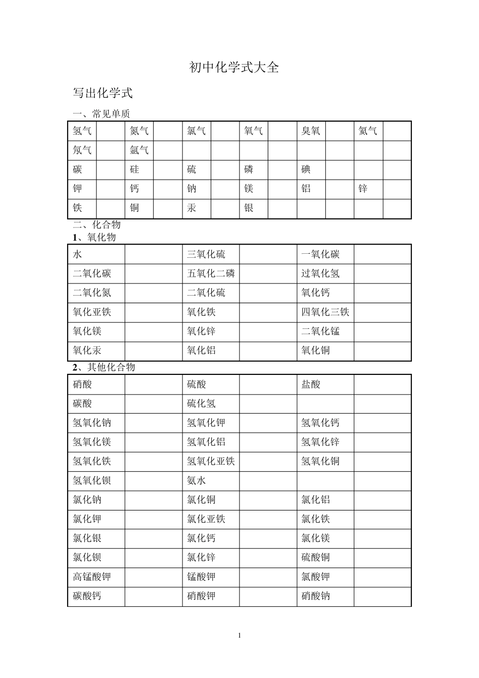 初中化学式大全空白默写版(已排版word版)+答案_第1页