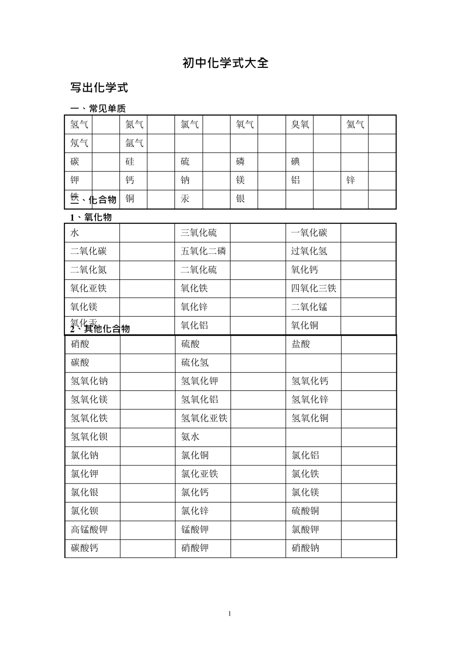 初中化学式大全空白默写版(已排版版)+答案,推荐文档_第1页