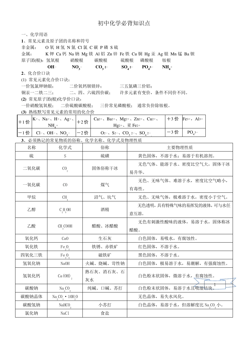 初中化学必背知识点_第1页