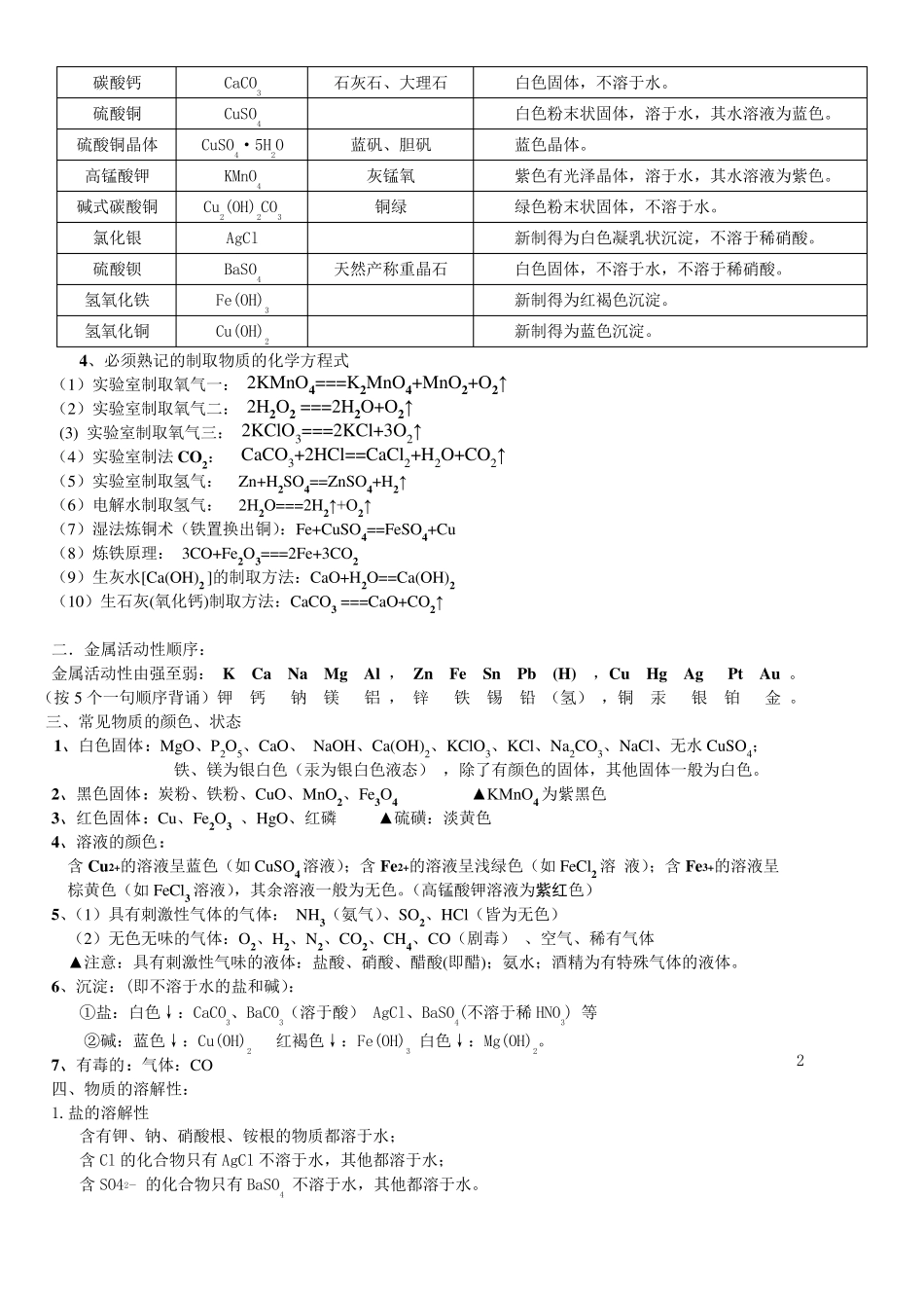 初中化学必背知识点_第2页