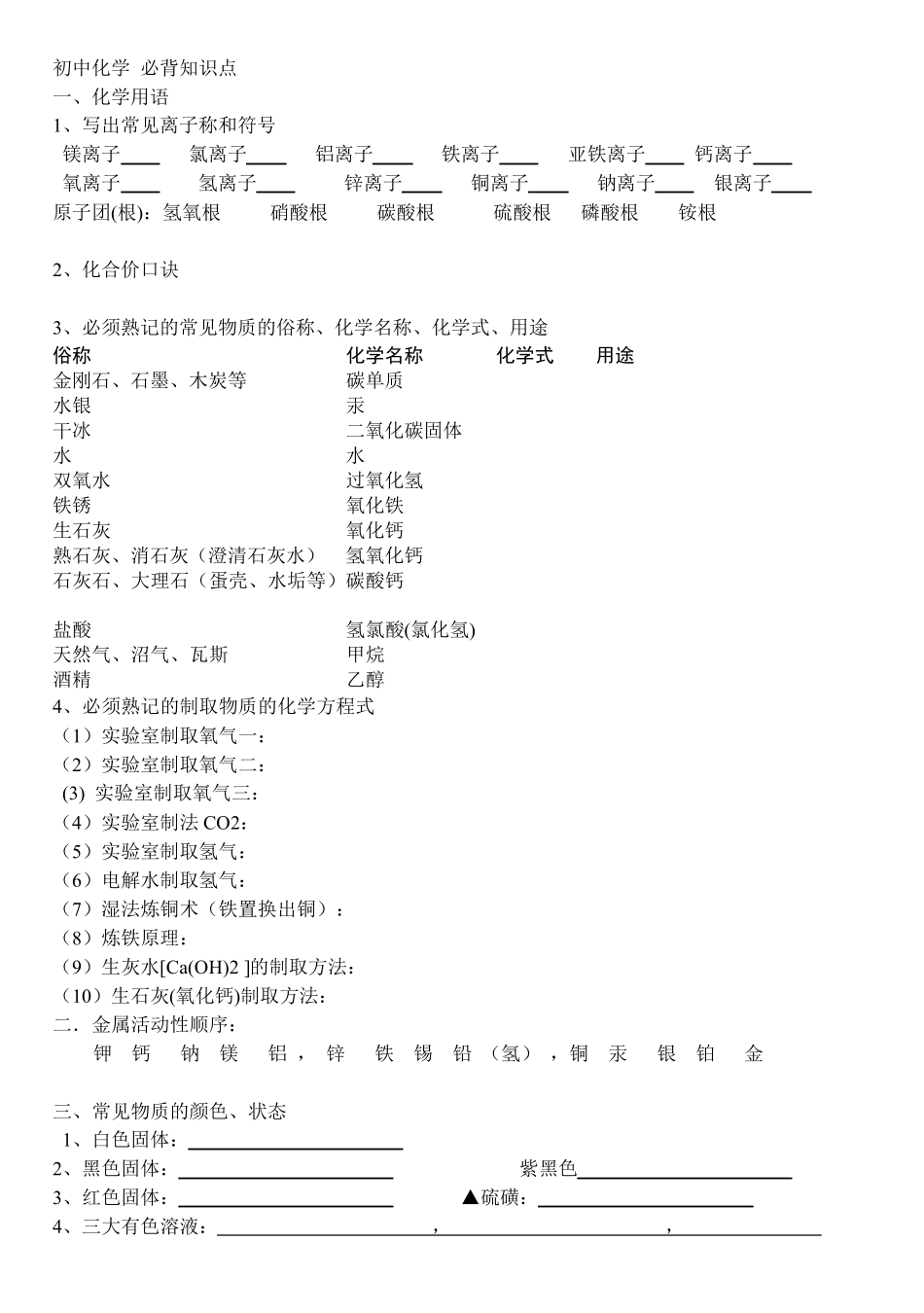 初中化学必背知识点(填空)_第1页