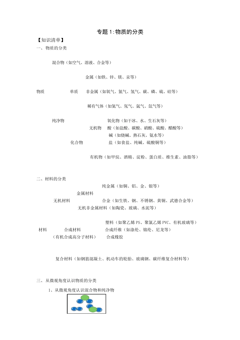 初中化学必背知识点归纳_第1页