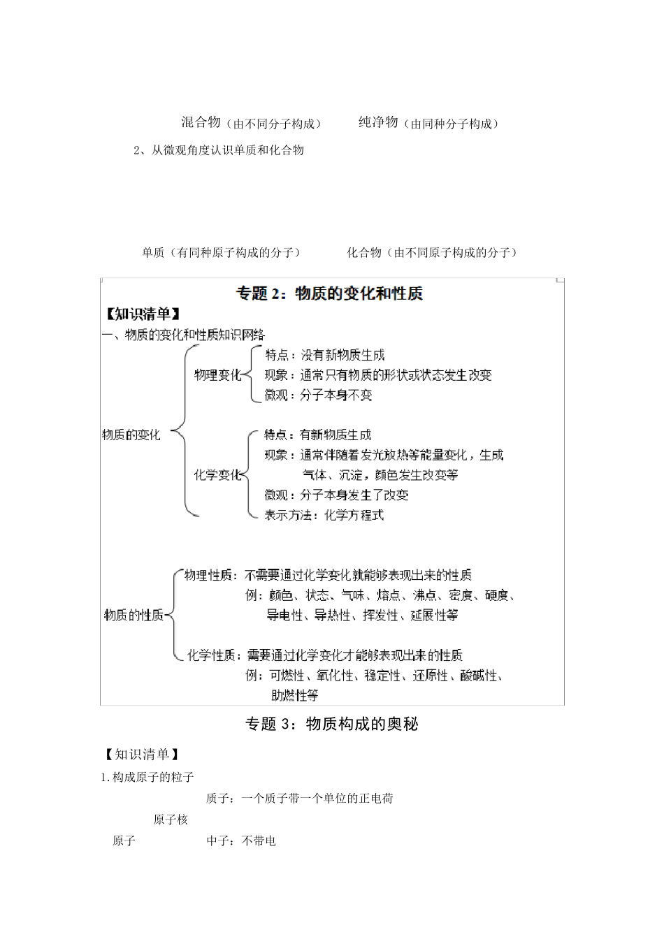 初中化学必背知识点归纳_第2页