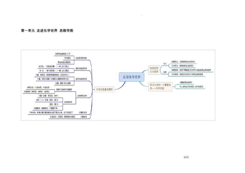 初中化学思维导图_第1页