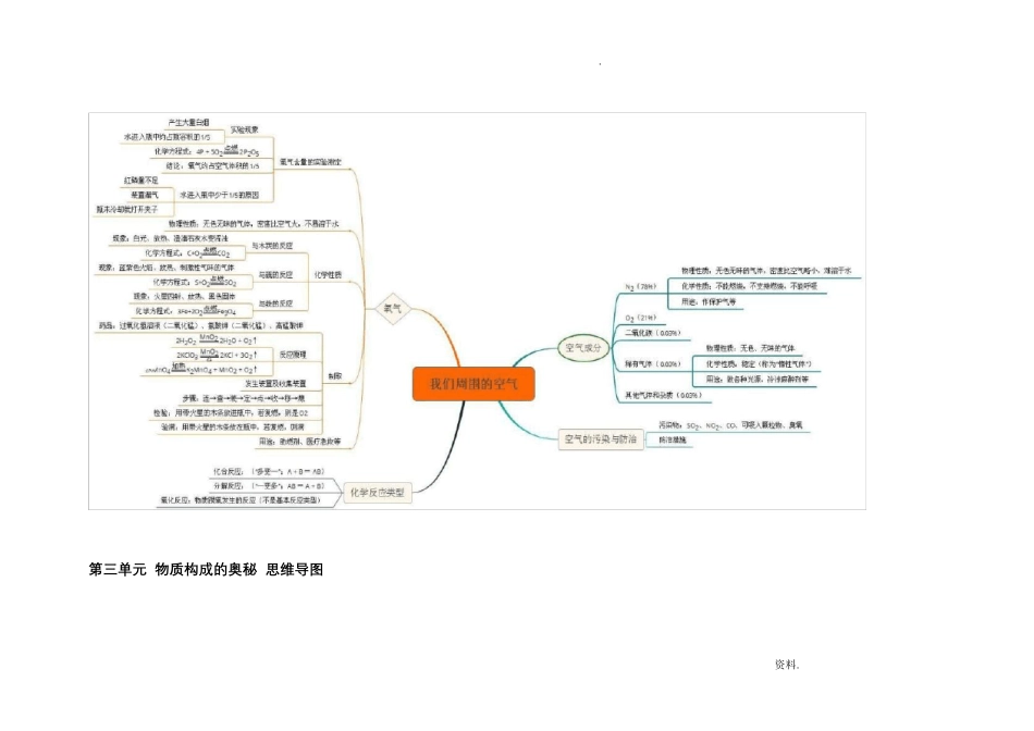 初中化学思维导图_第3页