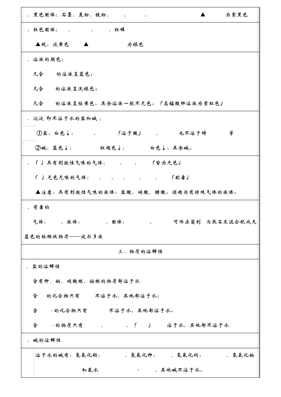 初中化学总复习基础知识的详细总结_第2页