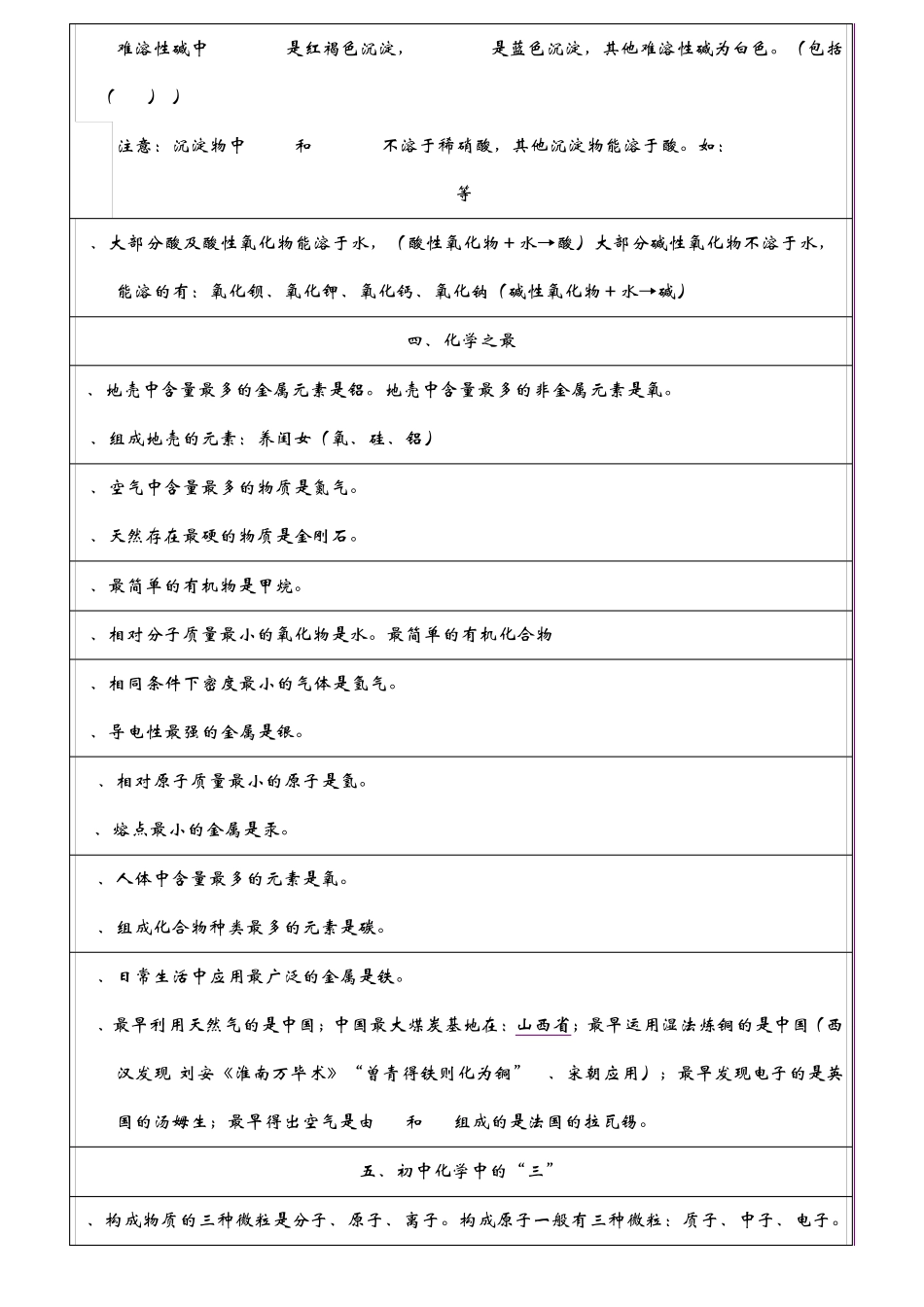 初中化学总复习基础知识的详细总结_第3页
