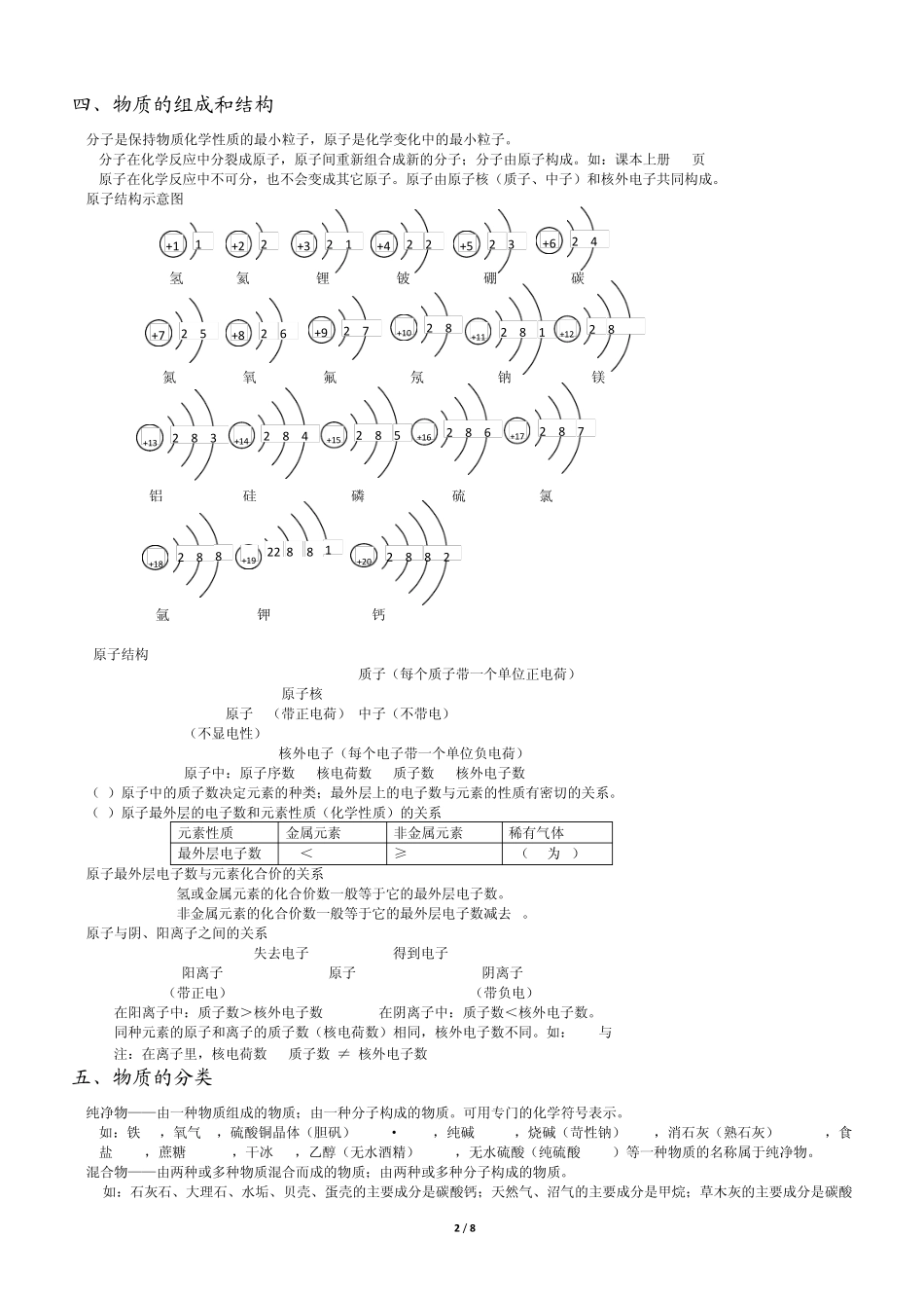 初中化学总复习详细提纲_第2页