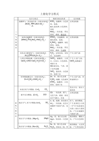 初中化学方程式及意义