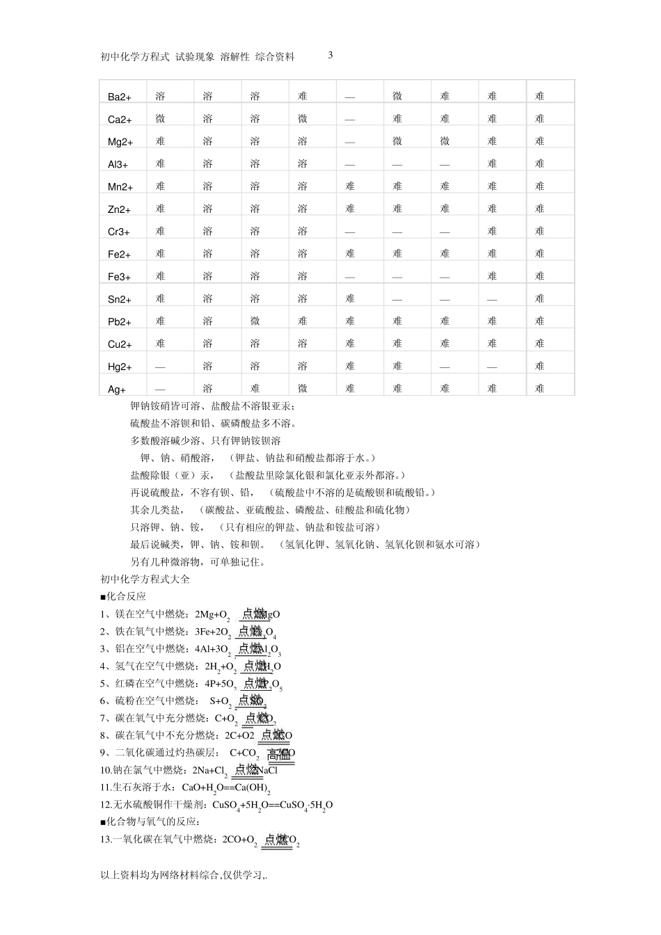 初中化学方程式试验现象溶解性综合资料_第3页