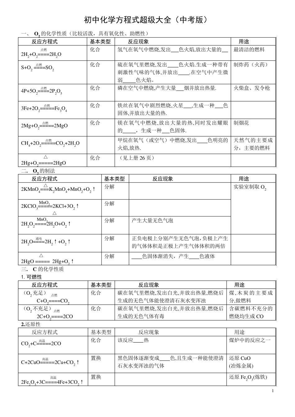 初中化学方程式超级大全(中考版)_第1页