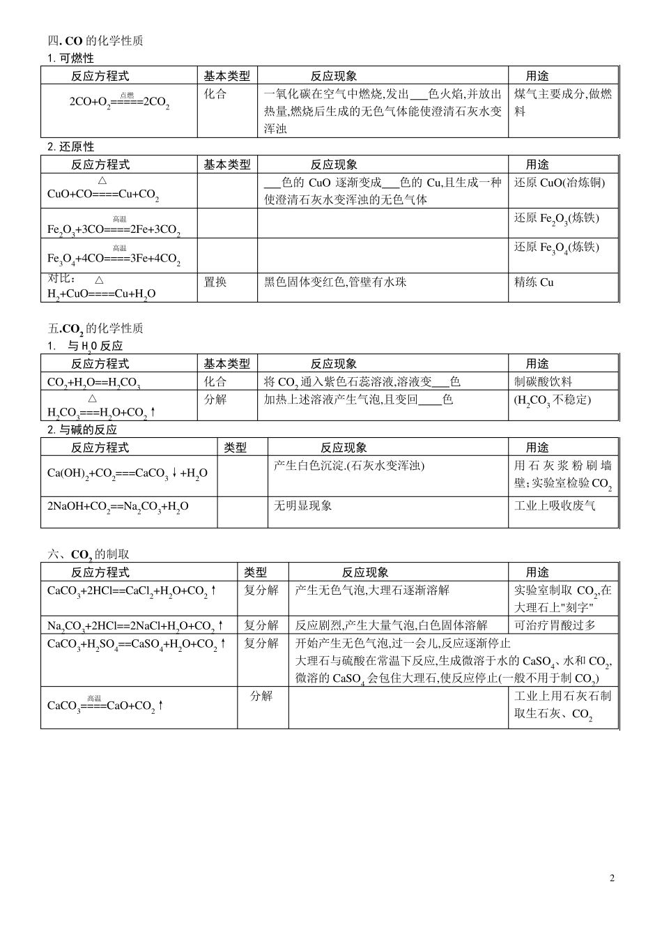 初中化学方程式超级大全(中考版)_第2页