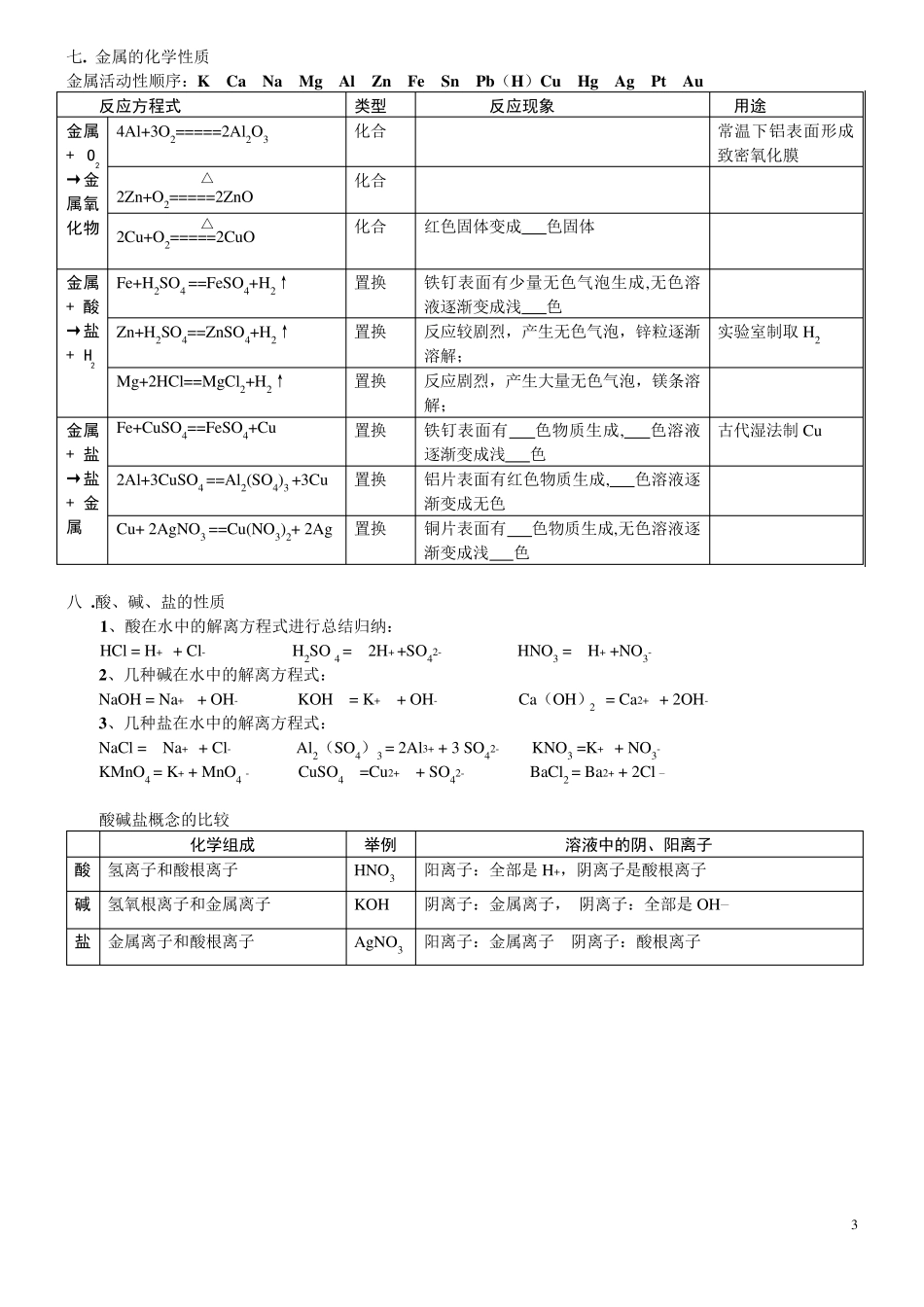 初中化学方程式超级大全(中考版)_第3页