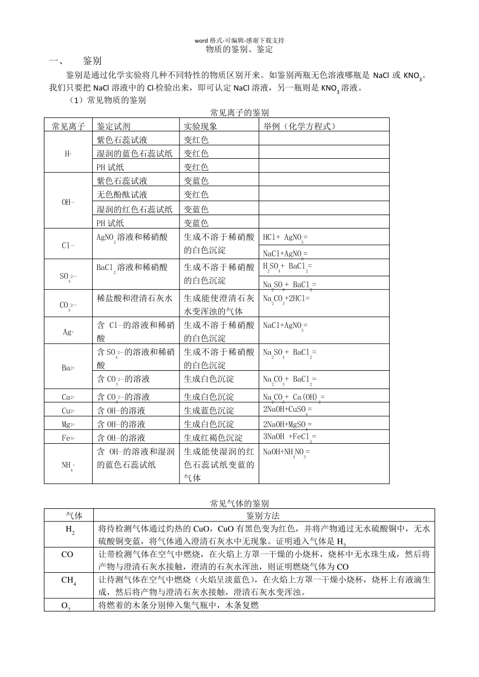 初中化学物质鉴别与鉴定专题复习资料_第1页