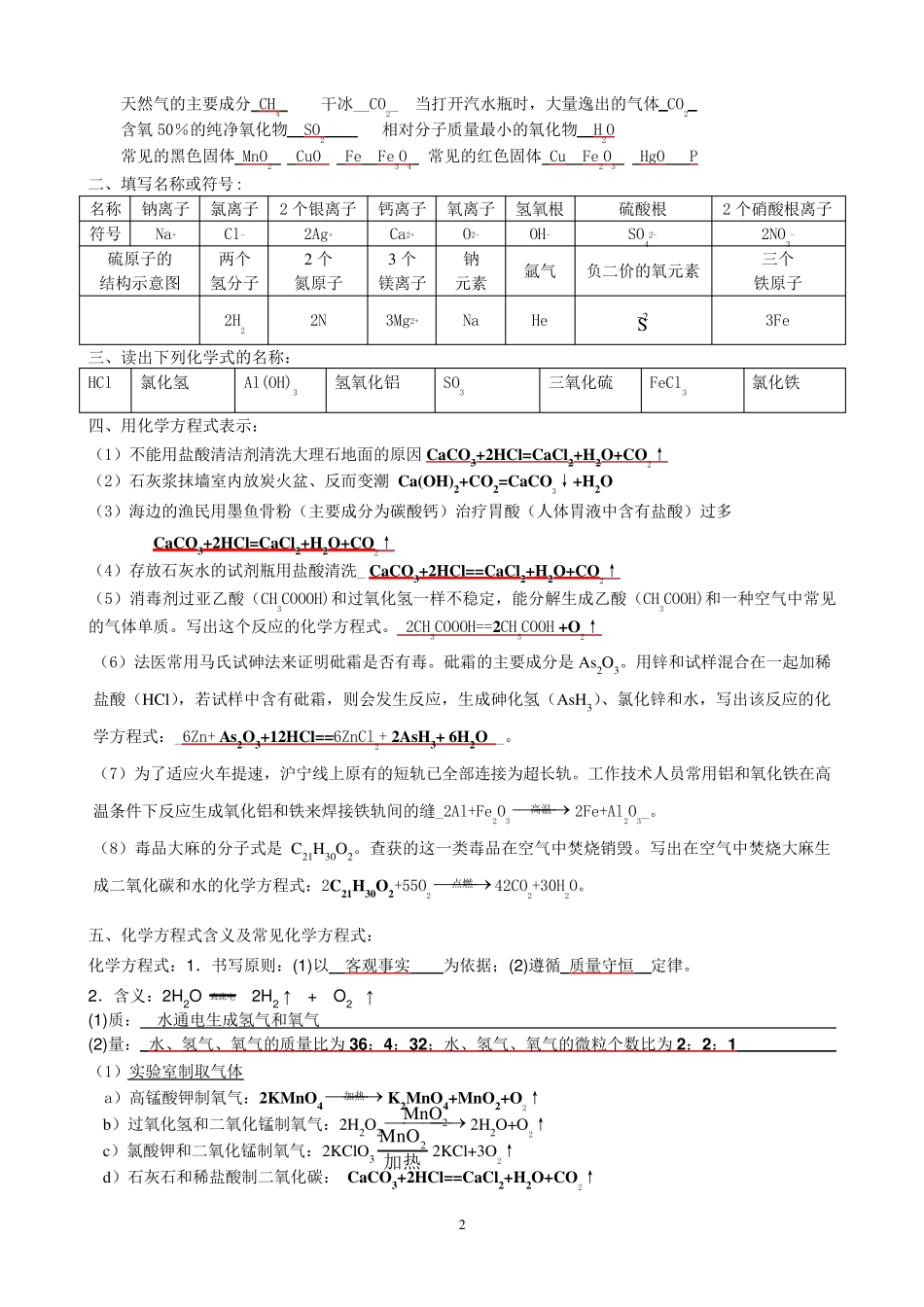 初中化学用语训练题_第2页