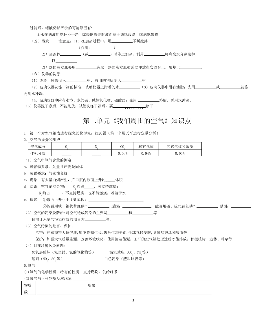 初中化学知识点填空_第3页