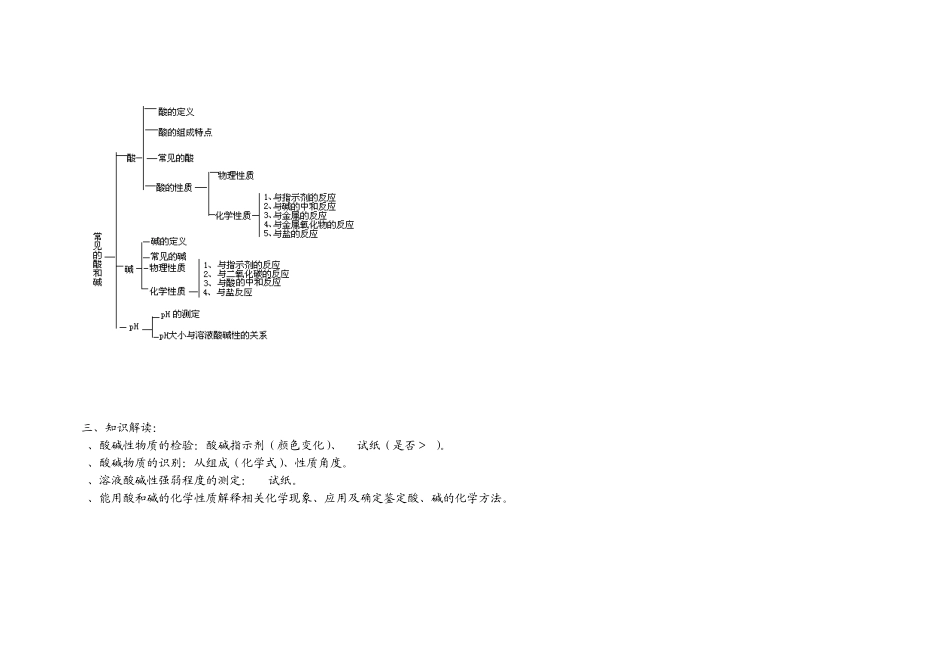 初中化学知识网络建构)_第3页