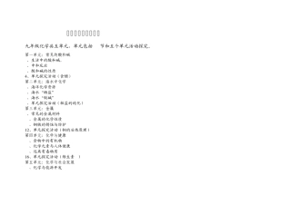 初中化学知识网络建构)