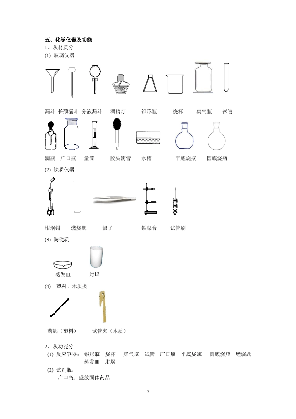 初中化学竞赛辅导用书_第2页
