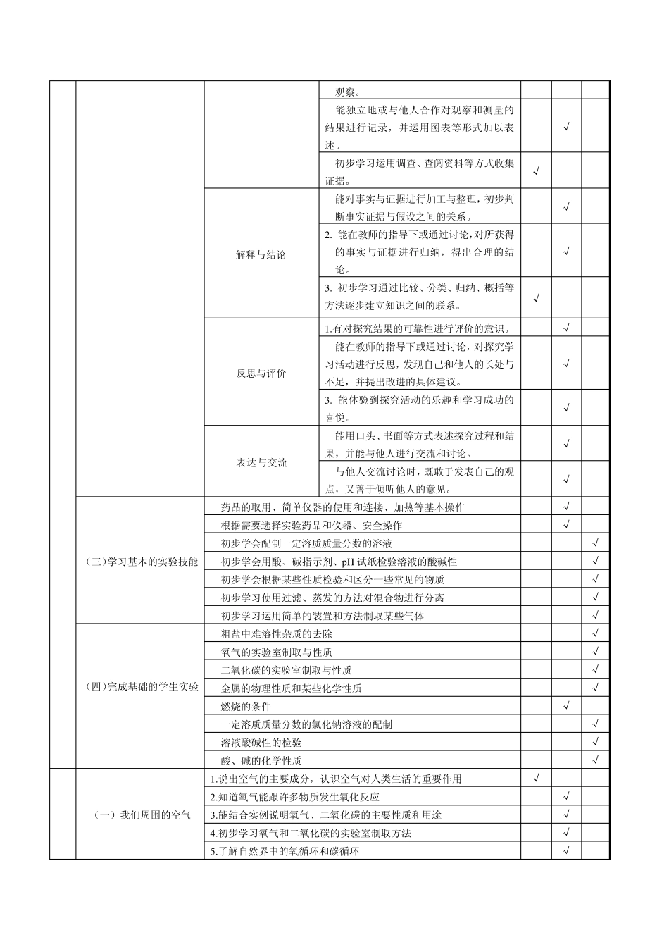 初中化学课堂教学和评价标准_第3页