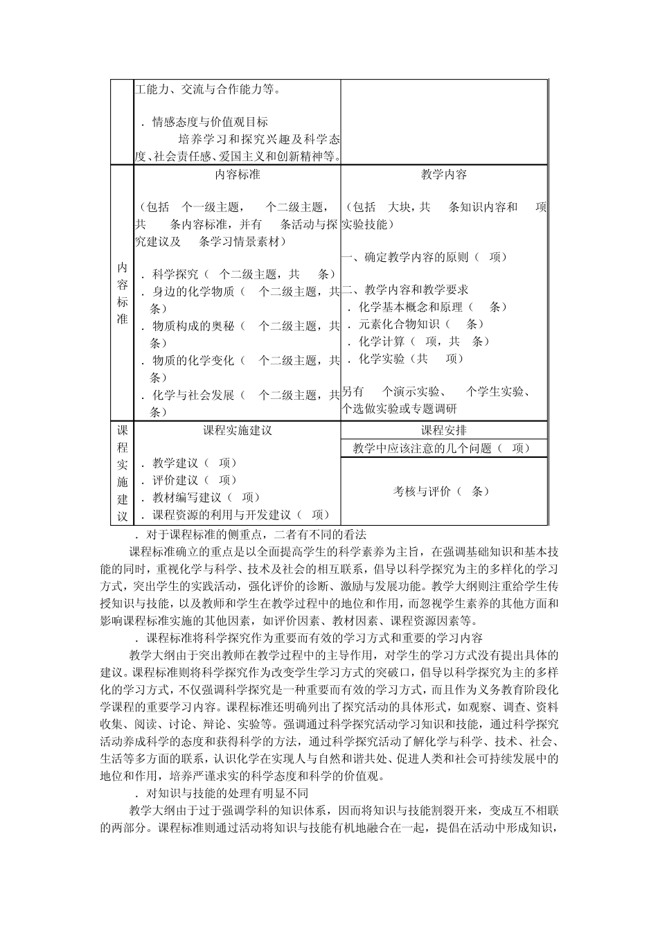 初中化学课程标准与现行教学大纲_第3页