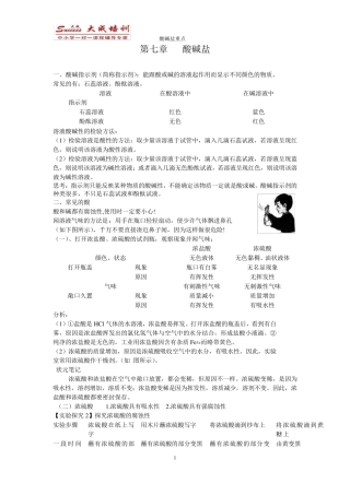 初中化学酸碱盐