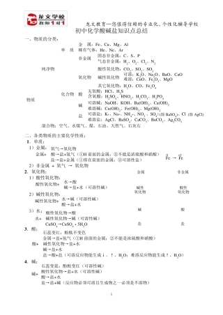 初中化学酸碱盐知识点总结