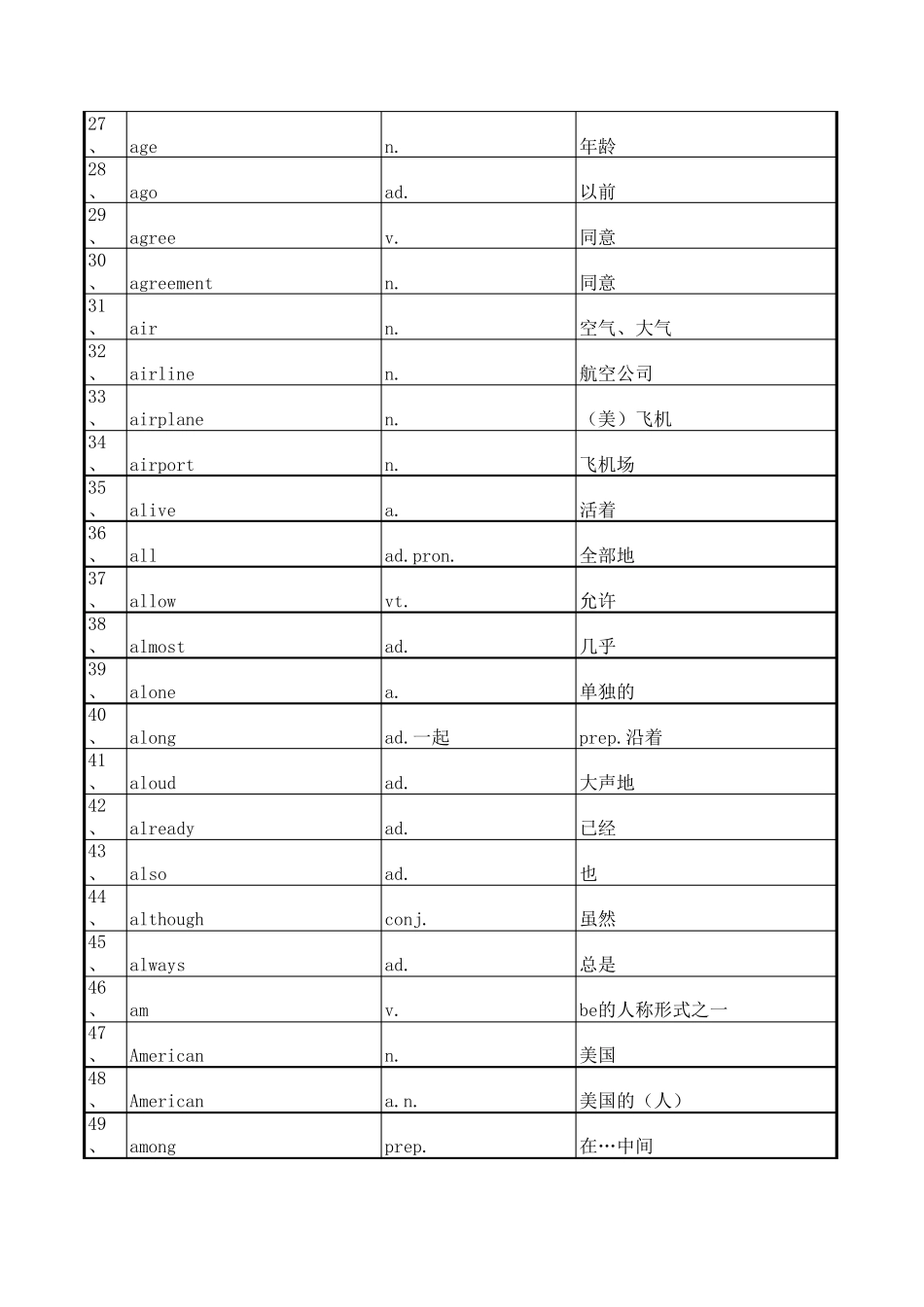 初中单词1600_第2页