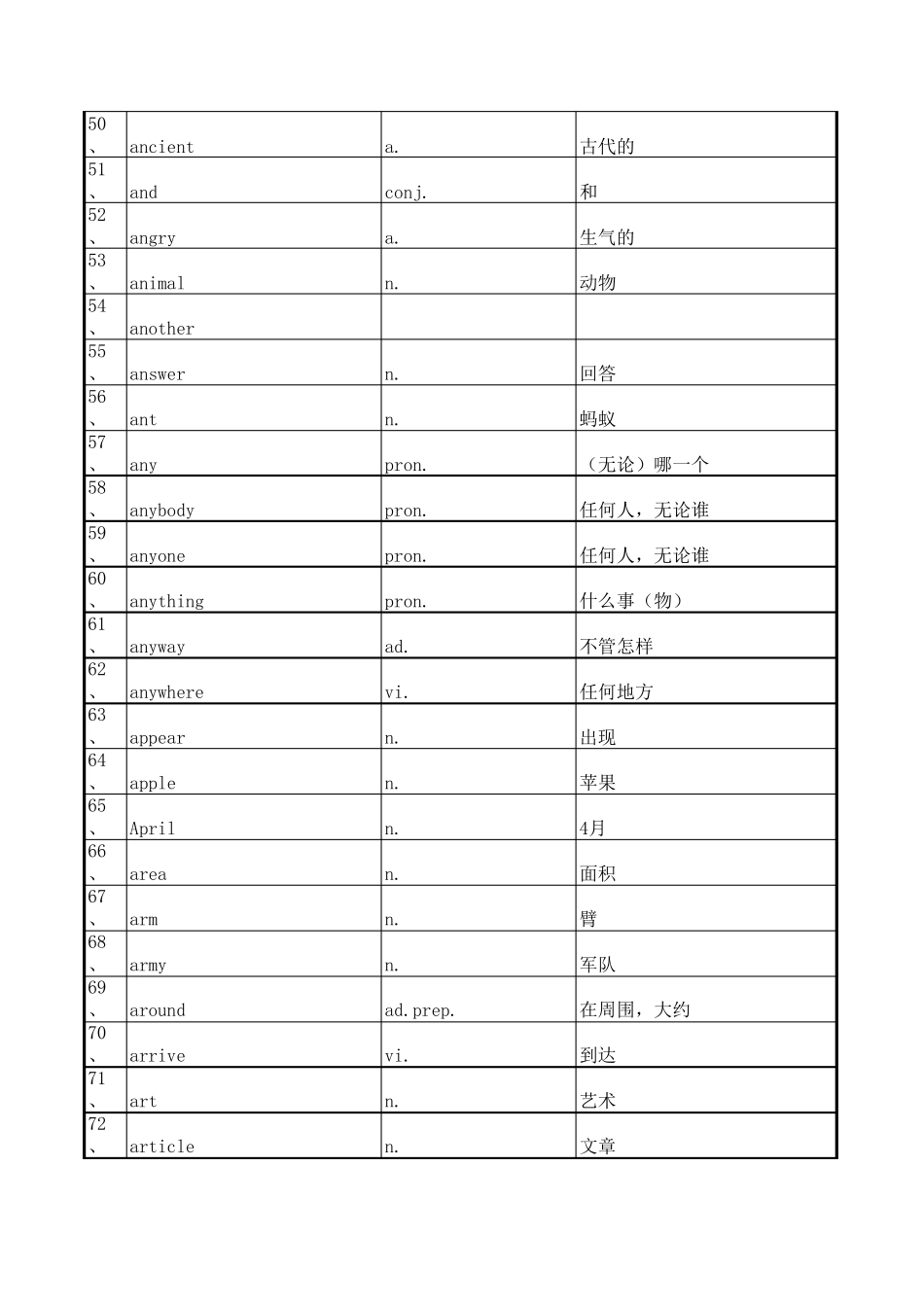 初中单词1600_第3页