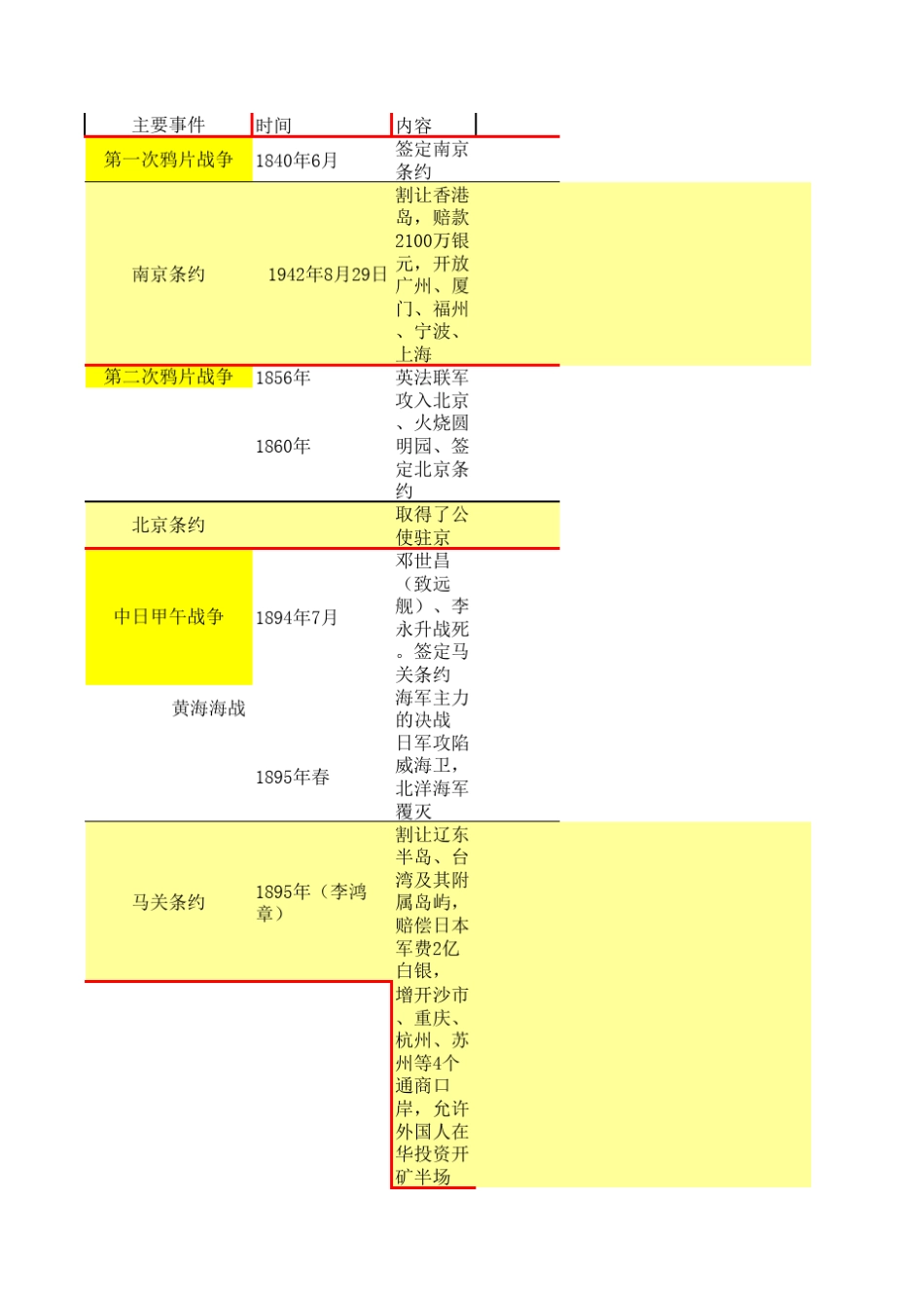 初中历史中国现代史检索表_第1页