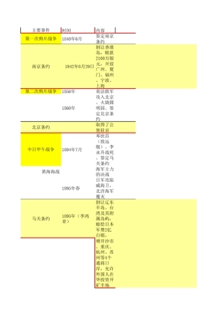 初中历史中国现代史检索表