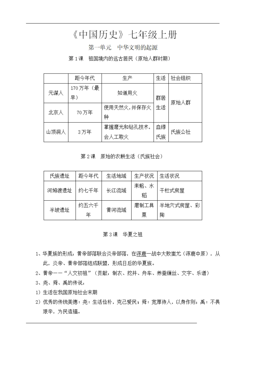 初中历史全部知识点归纳总结,中考历史必考知识点2020人教版汇总_第1页
