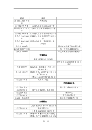 初中历史大事年表(中外对照)